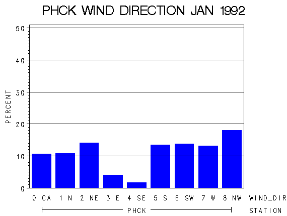 WINDDgraph