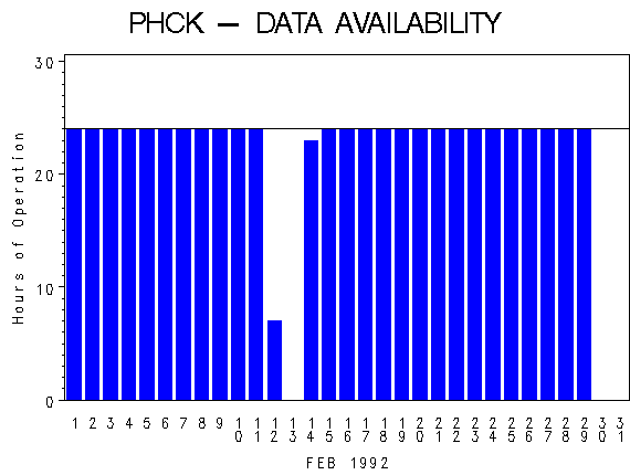 NHOURSgraph