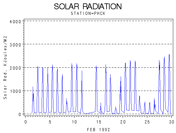 RSgraph