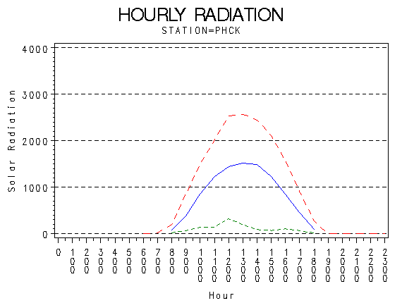 RS1graph