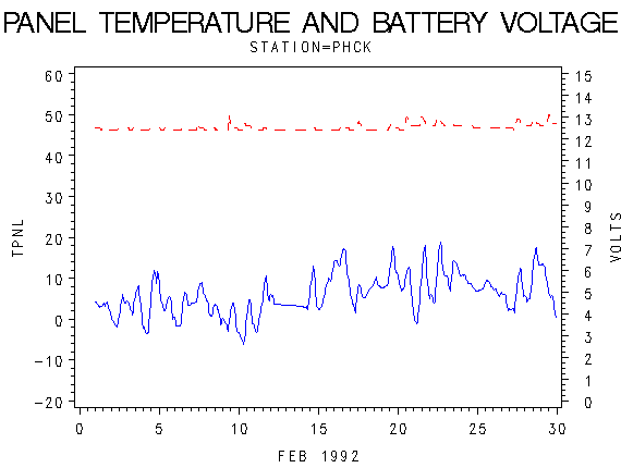 VOLTgraph