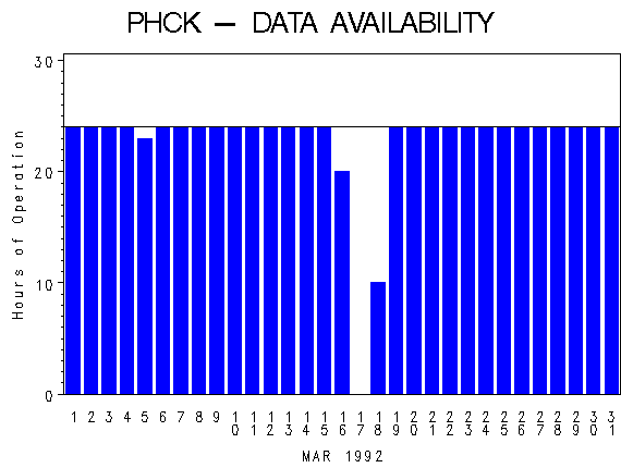 NHOURSgraph