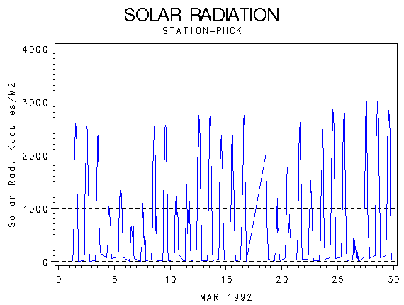 RSgraph