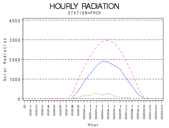 RS1graph