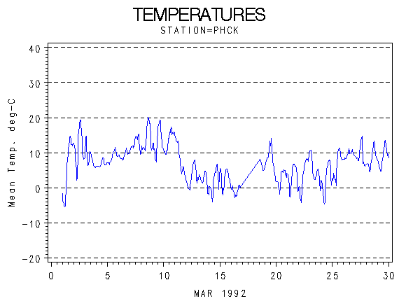 TEMPgraph