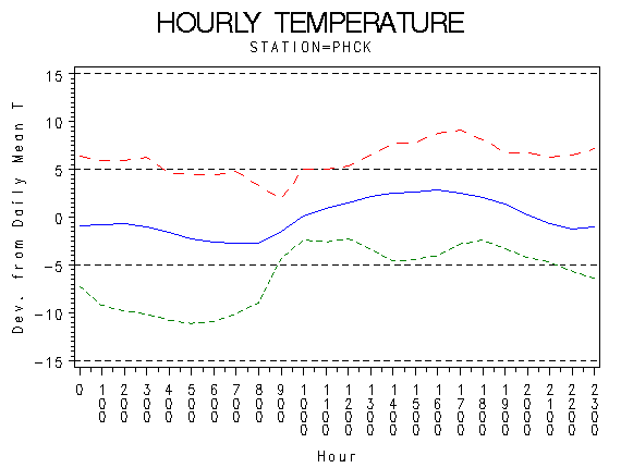 TEMP1graph