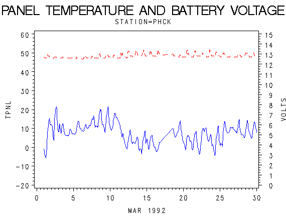VOLTgraph