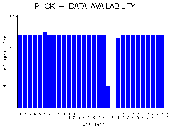 NHOURSgraph