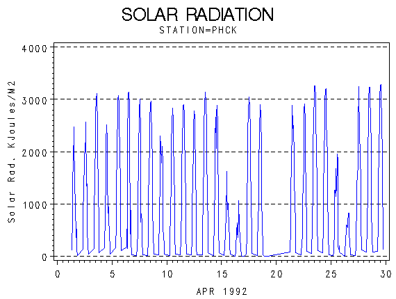 RSgraph