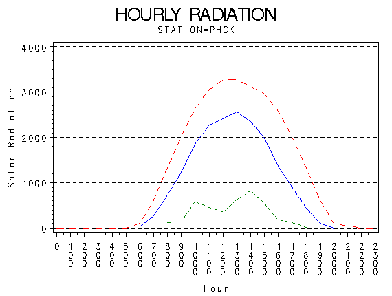 RS1graph