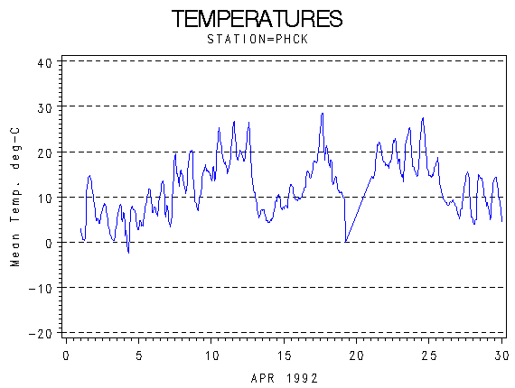 TEMPgraph