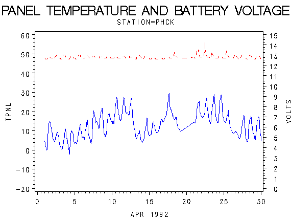 VOLTgraph