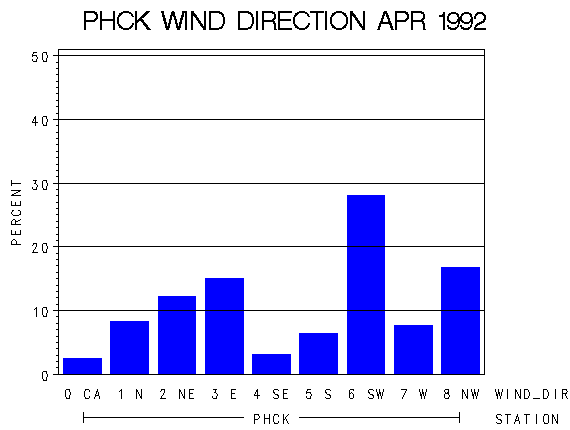 WINDDgraph