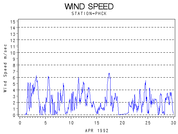 WINDSgraph