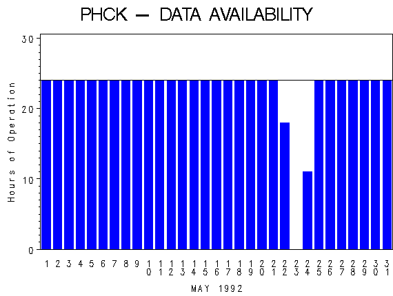 NHOURSgraph
