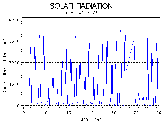 RSgraph
