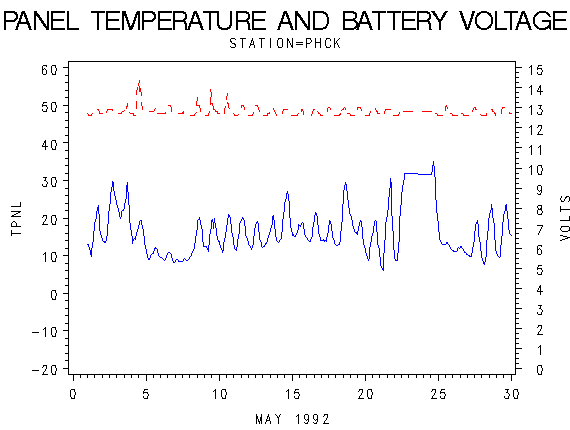 VOLTgraph