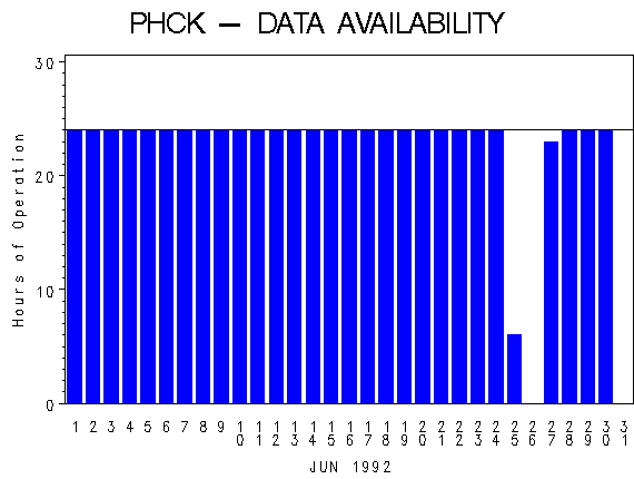 NHOURSgraph