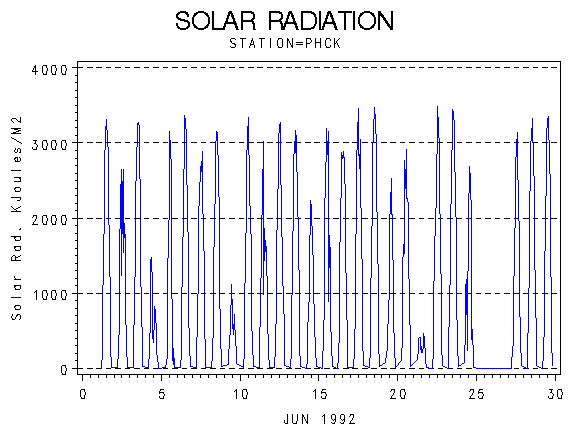 RSgraph