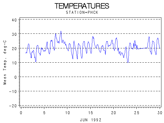TEMPgraph