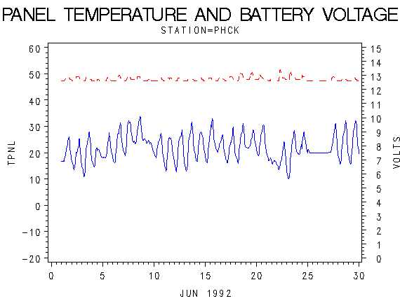 VOLTgraph