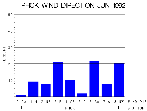 WINDDgraph