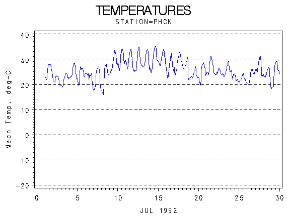TEMPgraph