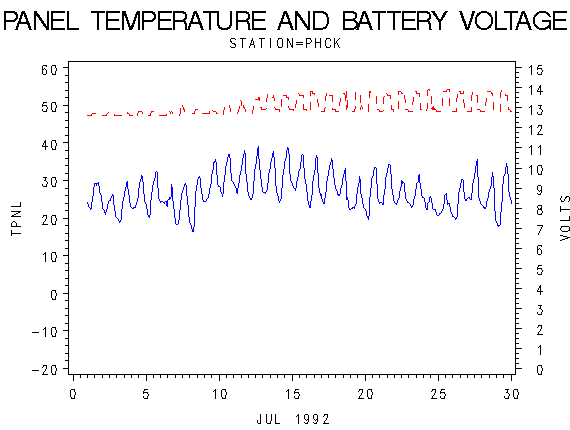 VOLTgraph