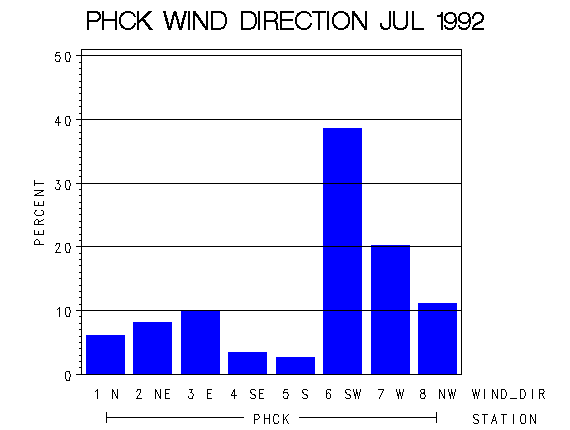 WINDDgraph