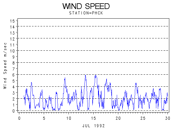 WINDSgraph