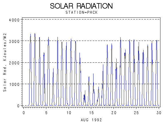 RSgraph