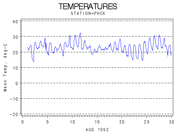 TEMPgraph