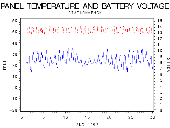 VOLTgraph