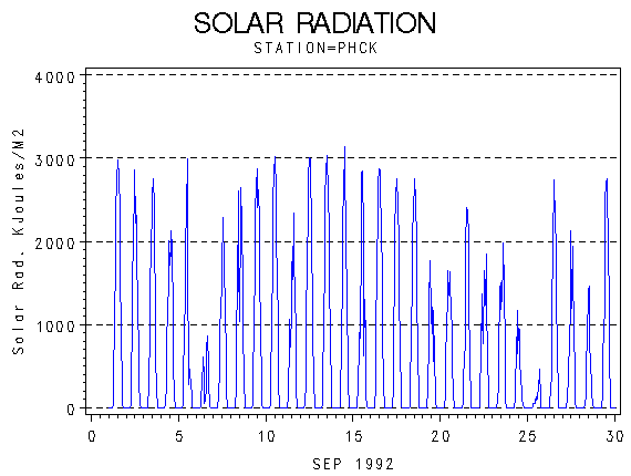RSgraph