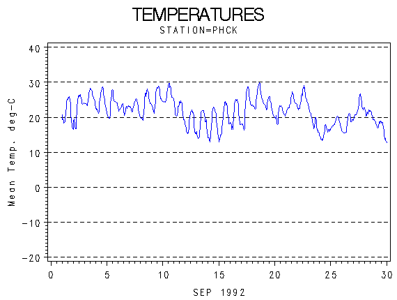 TEMPgraph