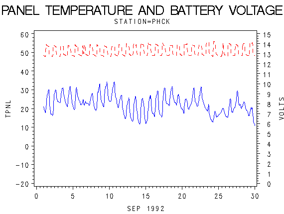 VOLTgraph