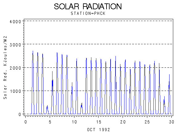 RSgraph