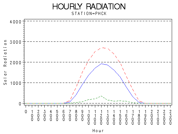 RS1graph