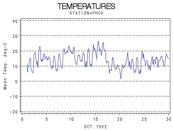 TEMPgraph