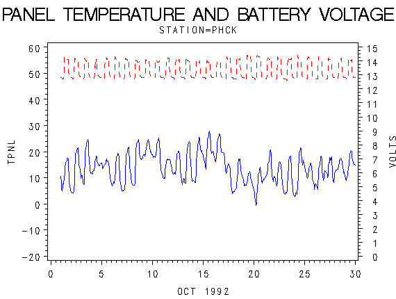 VOLTgraph