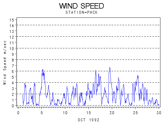 WINDSgraph