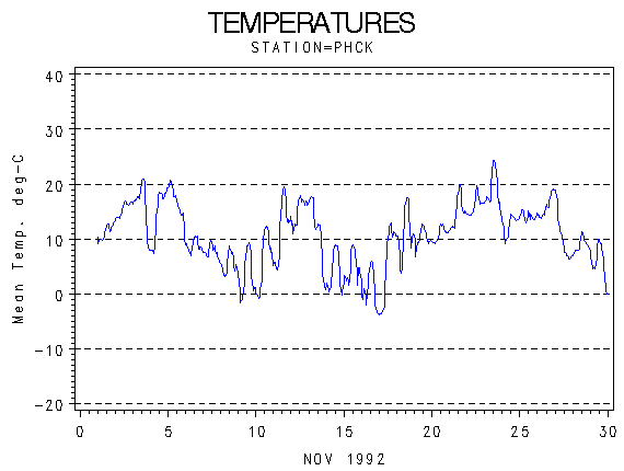 TEMPgraph