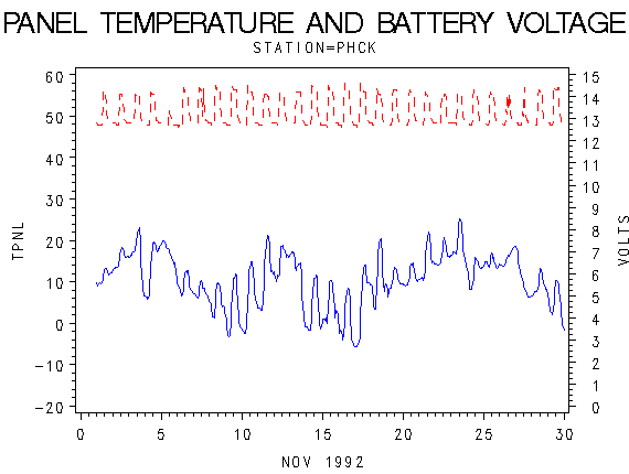 VOLTgraph
