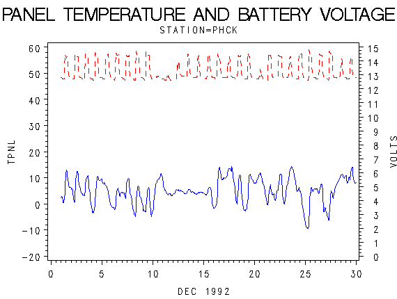 VOLTgraph