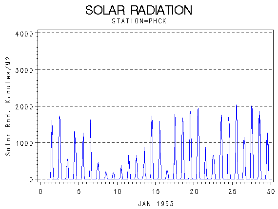 RSgraph