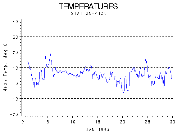 TEMPgraph