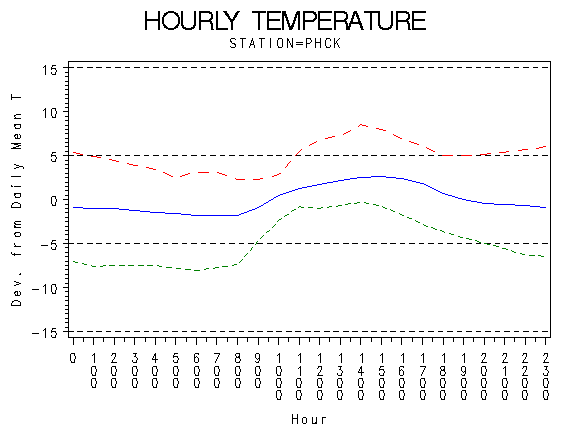 TEMP1graph