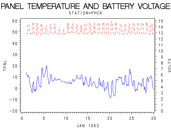 VOLTgraph