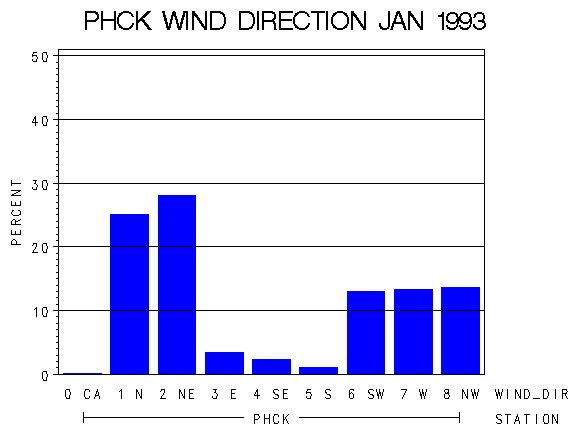 WINDDgraph
