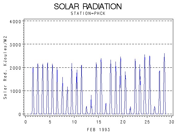 RSgraph